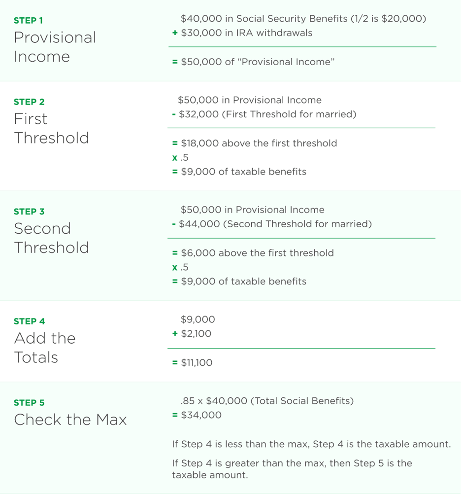 Help Clients Calculate Provisional and See How Social Security